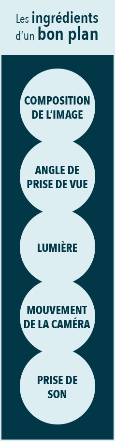 Les ingrédients d'un bon plan